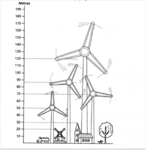 Rapport des beaus arts Eoliennes